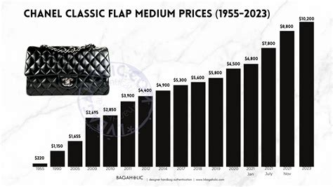 chanel price in the world